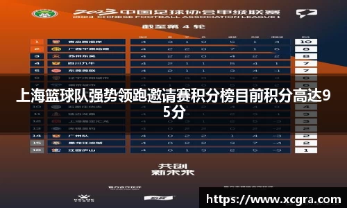 上海篮球队强势领跑邀请赛积分榜目前积分高达95分